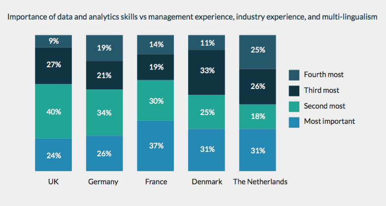 Most important skills in new hires - Alteryx