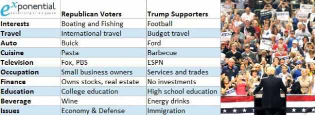 Trump v Republican Voters