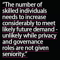 The number of skilled data governance individuals needs to increase considerably