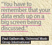 data on the big screen