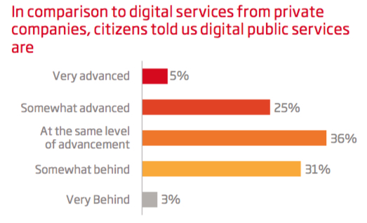 UK digital public services - Sopra Steria Fig 1