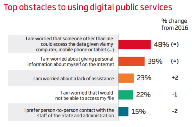 UK government digital services - Sopra Steria Fig 2